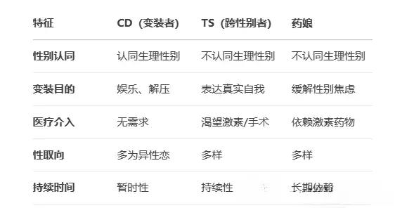 西檬之家-字母圈新人入圈指南