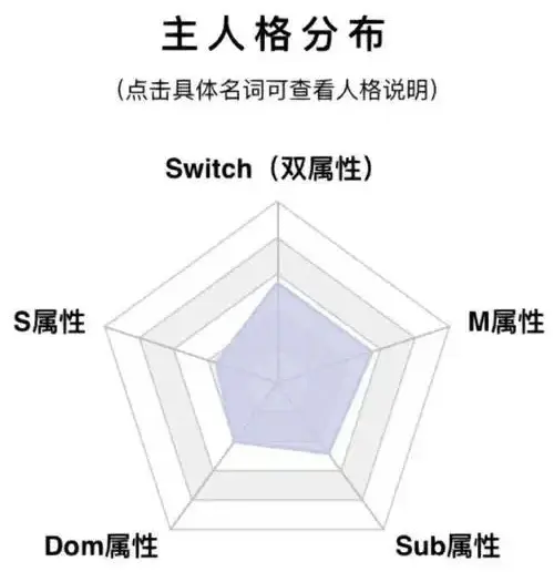 【西檬之家】字母圈女王：权力与信任的基石
